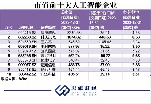 AI元年，萬象更新 2023年信息系統集成服務年終盤點與2024新年展望