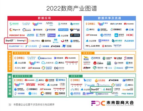 奇點云雙喜臨門 榮登中國信通院兩大權威圖譜，彰顯數智化服務硬實力